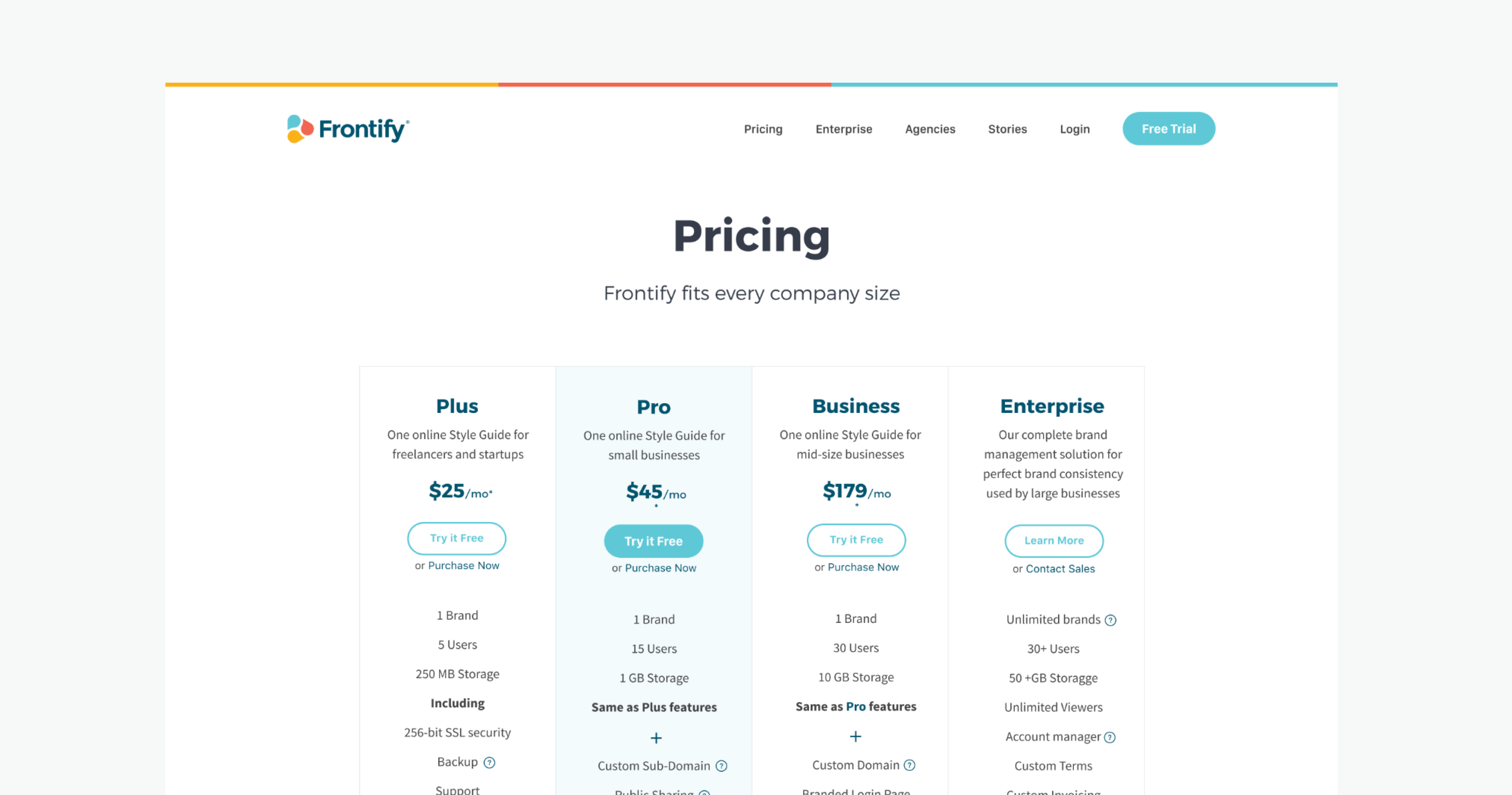 Frontify Pricing